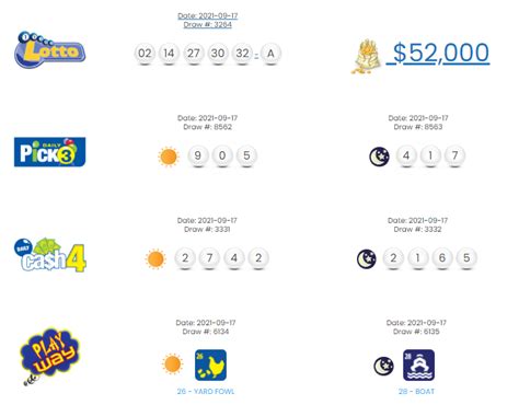 nla grenada results today|NLA, DRAW RESULTS .